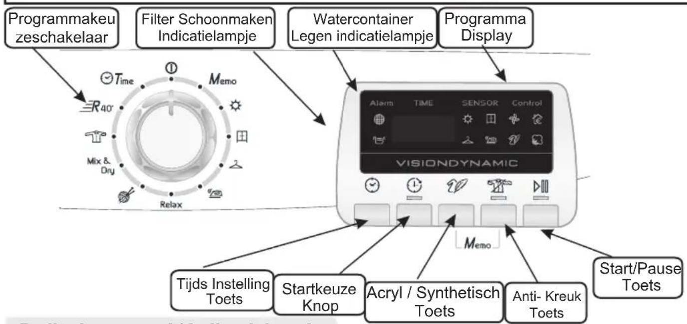 HOOVER DYC 9913 AX - BEDIENINGSKNOPPEN EN INDICATIELAMPJES - 1