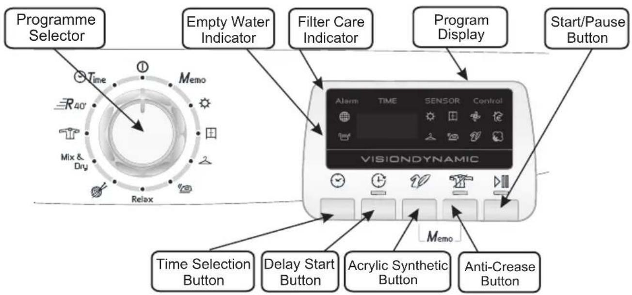 HOOVER DYC 9913 AX - CONTROLS AND INDICATORS - 1