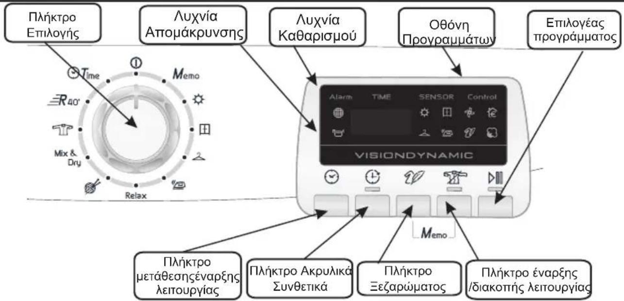 HOOVER DYC 9913 AX - ΣΤΟΙΧΕΙΑ ΕΛΕΓΧΟΥ ΚΑΙ ΕΝΔΕΙΚΤΙΚΕΣ ΛΥΧΝΙΕΣ - 1