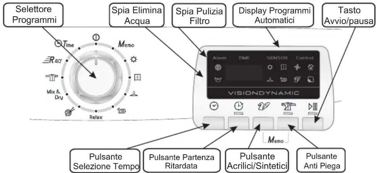 HOOVER DYC 9913 AX - COMANDI E SPIE DI SEGNALAZIONE - 1