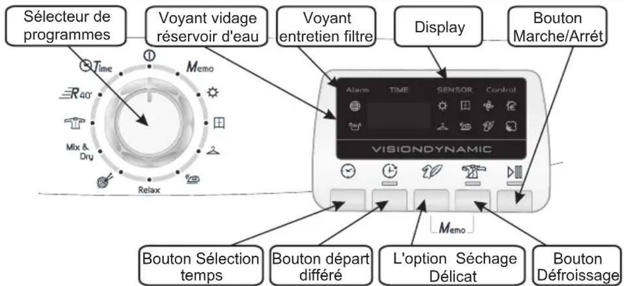 HOOVER DYC 9913 AX - COMMANDES et INDICATEURS - 1