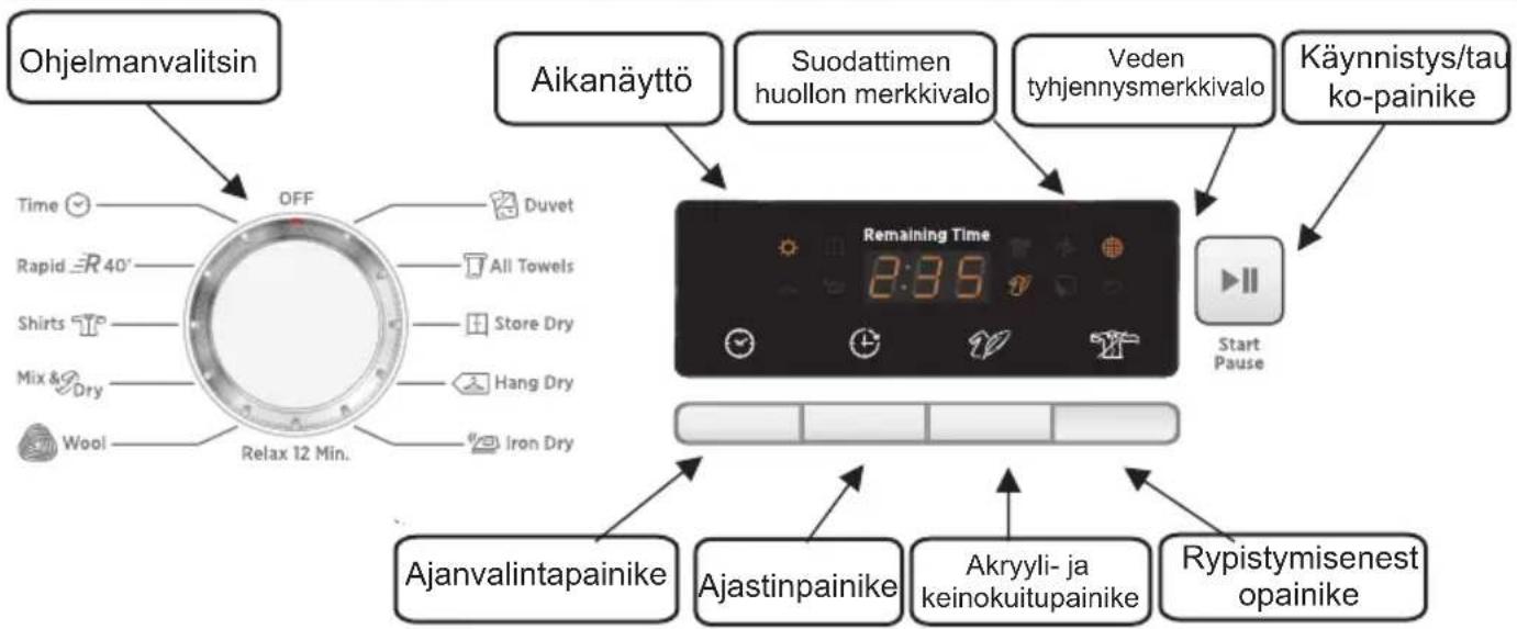 HOOVER DNH D913A2XS - TOIMINTOPAINIKKEET JA MERKKIVALOT - 1