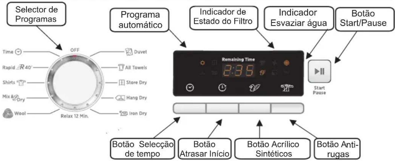 HOOVER DNH D913A2XS - CONTROLOS E INDICADOS - 1