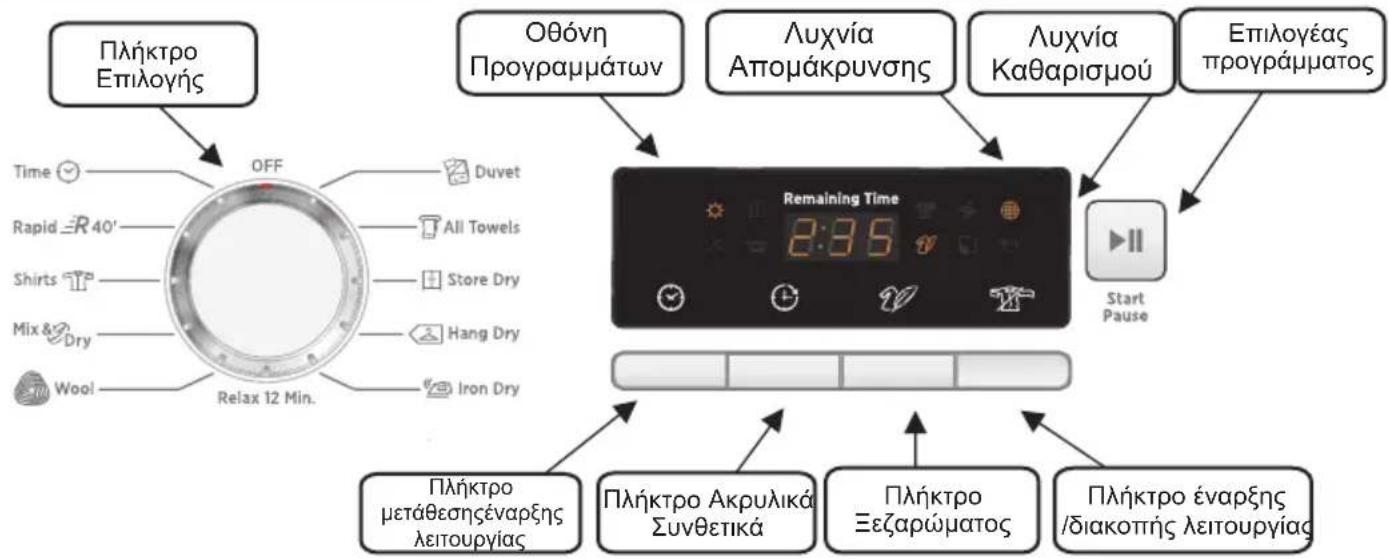 HOOVER DNH D913A2XS - ΣTOIXEIA ΕΑΕΓXOY KAI ENΔΕIKTIKEΣ ΑYXNIEΣ - 1