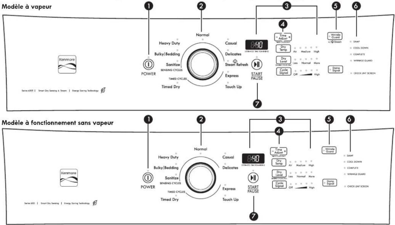 KENMORE 110.67132 - Utilisation des programmes de détction pour un meilleur soin du tissu et davantage d'économies d'énergie - 1