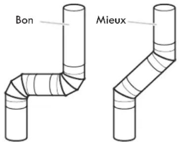 KENMORE 110.67132 - Maintenir une bonne circulation d'air en effectuant les opérations suivantes : - 2