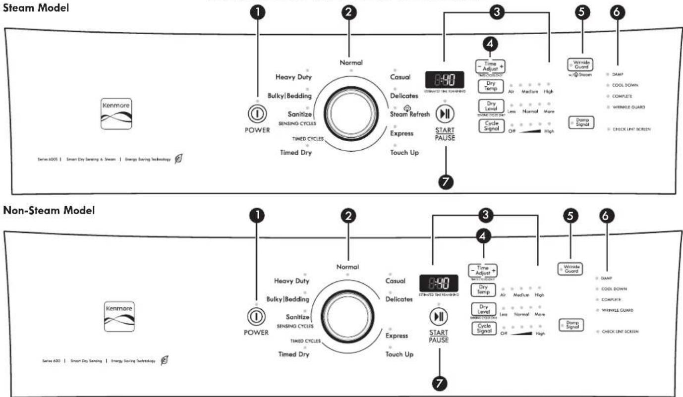 KENMORE 110.67132 - Use sensing cycles for better fabric care and energy savings - 1