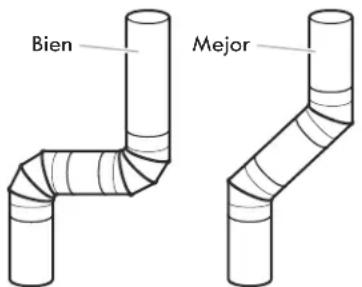 KENMORE 110.67132 - Mantenga un buena flujo de aireHCIHaciendo lo suiviente: - 2