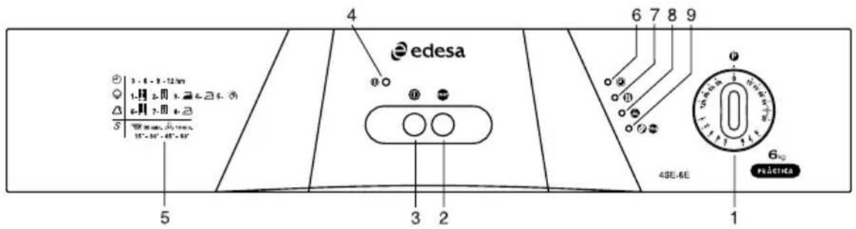 EDESA 4SE6E - PANNEAU DE CONTROLE - 1