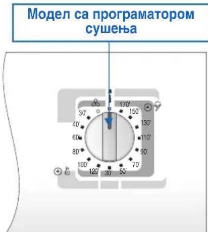 Ardo VDR06 - ONNCYPETSAJA - 2