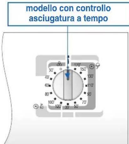Ardo VDR06 - DESCRIZIONE DELL'APPARECCHIO - 2