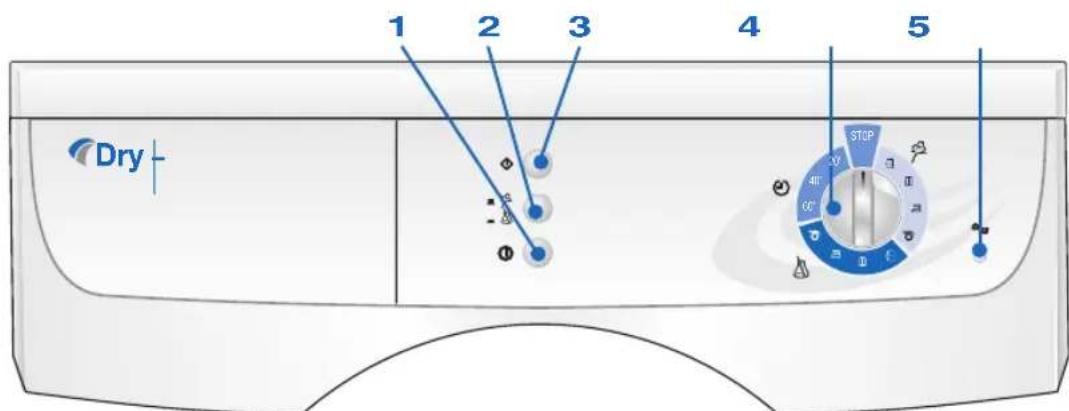 Ardo VD07S - ANMÄRKNINGAR OCH TIPS FÖR ANVÄNDAR - 2