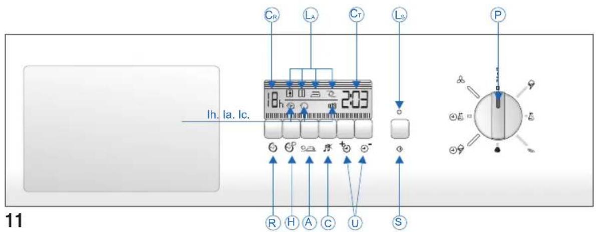 Ardo VDR07L - DESCRIEREA PANOULUI DE CONTROL - 1