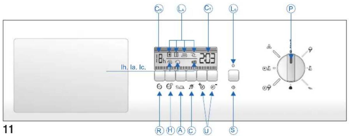 Ardo VDR07L - DESCRIPTION OF THE CONTROL PANEL - 1