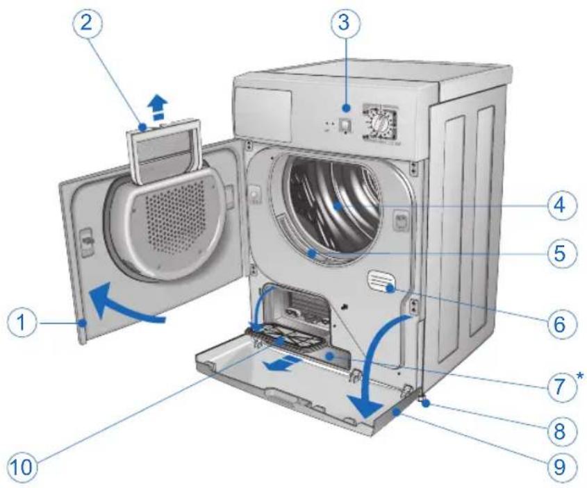 Ardo CDR05E - DESCRIPCION DE LA MAQUINA - 1