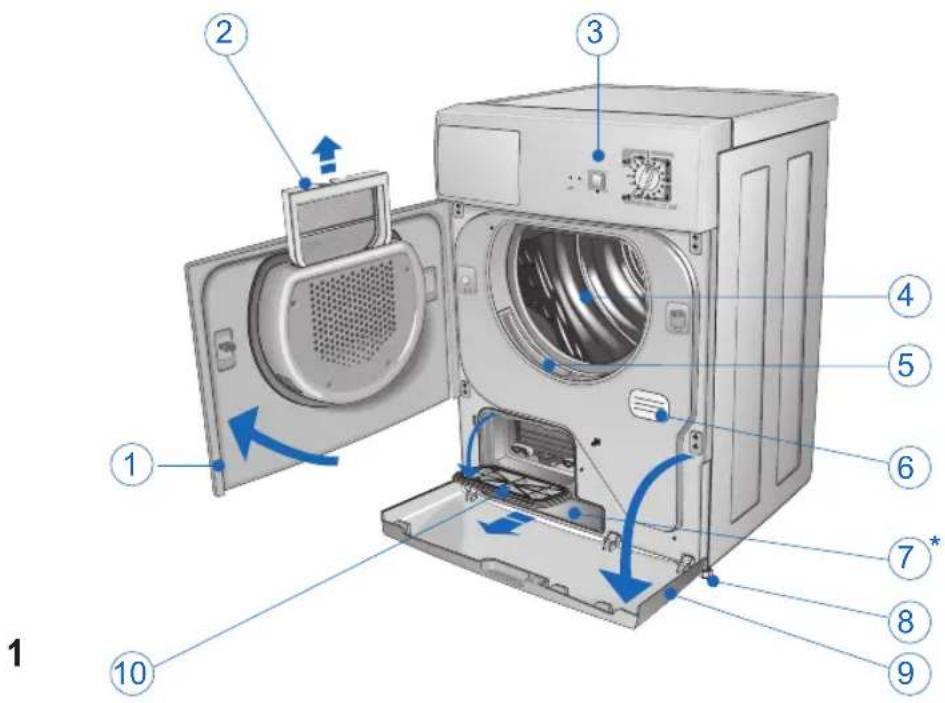 Ardo CDR05E - DESCRIPTION DE LA MACHINE - 1