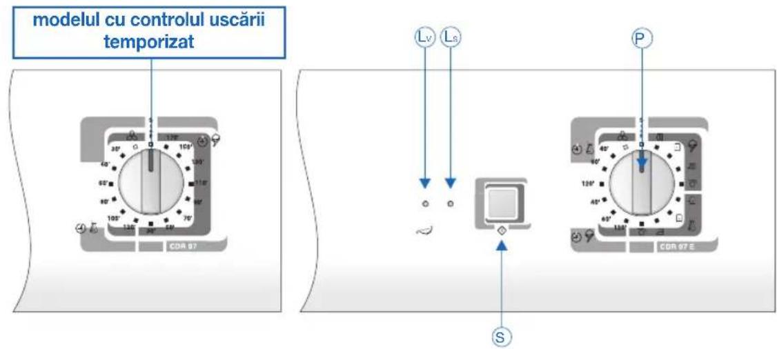 Ardo CDR05E - DESCRIEREA PANOULUI DE CONTROL - 1
