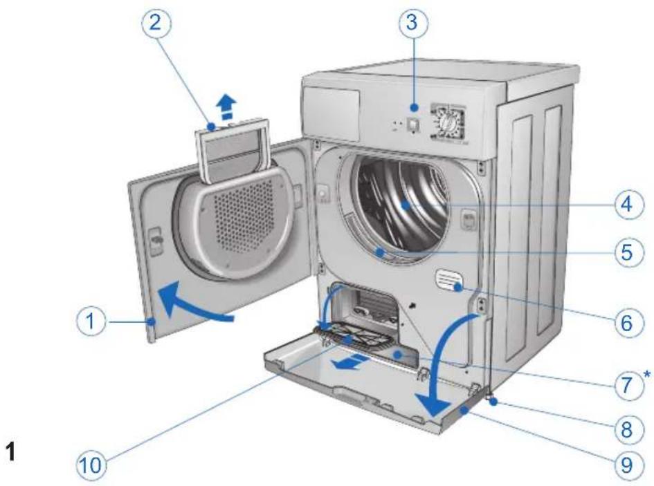Ardo CDR05E - BESCHREIBUNG DER MASCHINE - 1