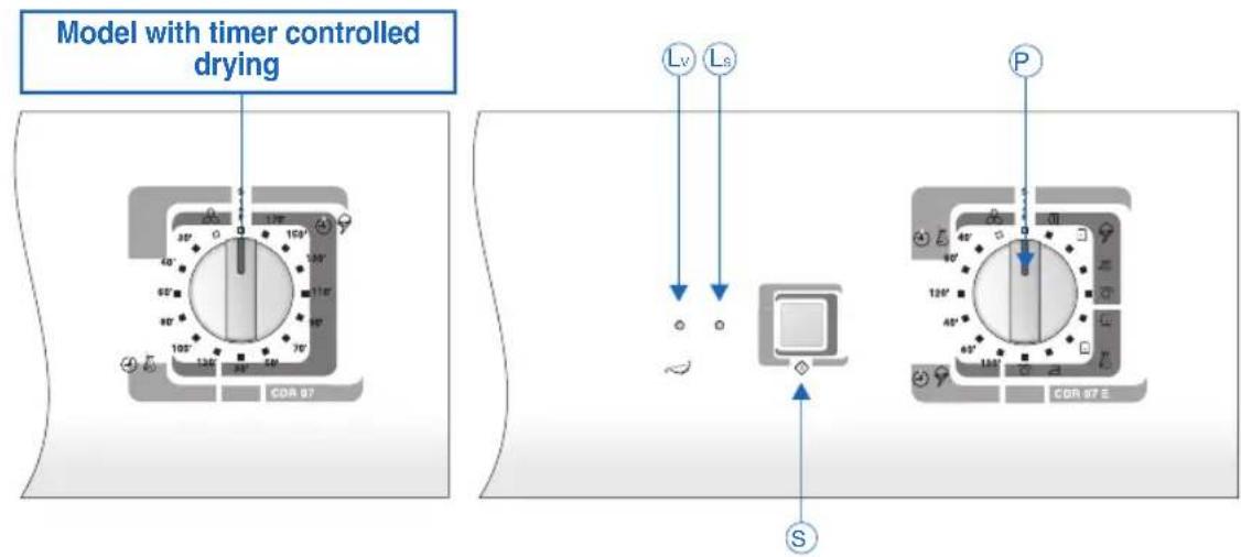 Ardo CDR05E - DESCRIPTION OF THE CONTROL PANEL. - 1