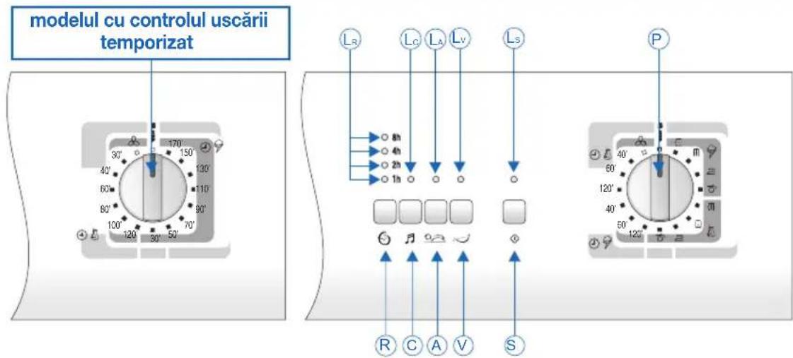 Ardo CDR07SU - DESCRIEREA PANOULUI DE CONTROL - 1