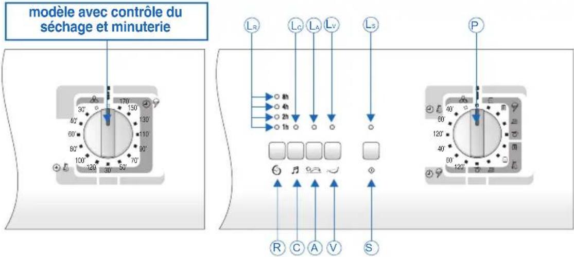 Ardo CDR07SU - DESCRIPTION DU TABLEAU DES COMMANDES - 1