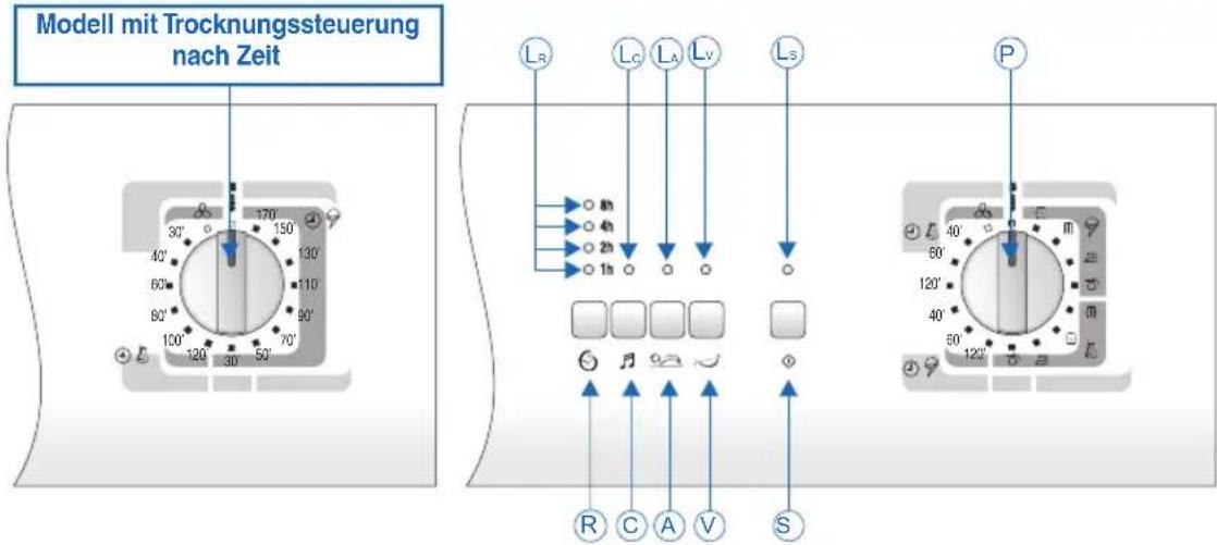 Ardo CDR07SU - BESCHREIBUNG DER BEDIENBLENDE - 1