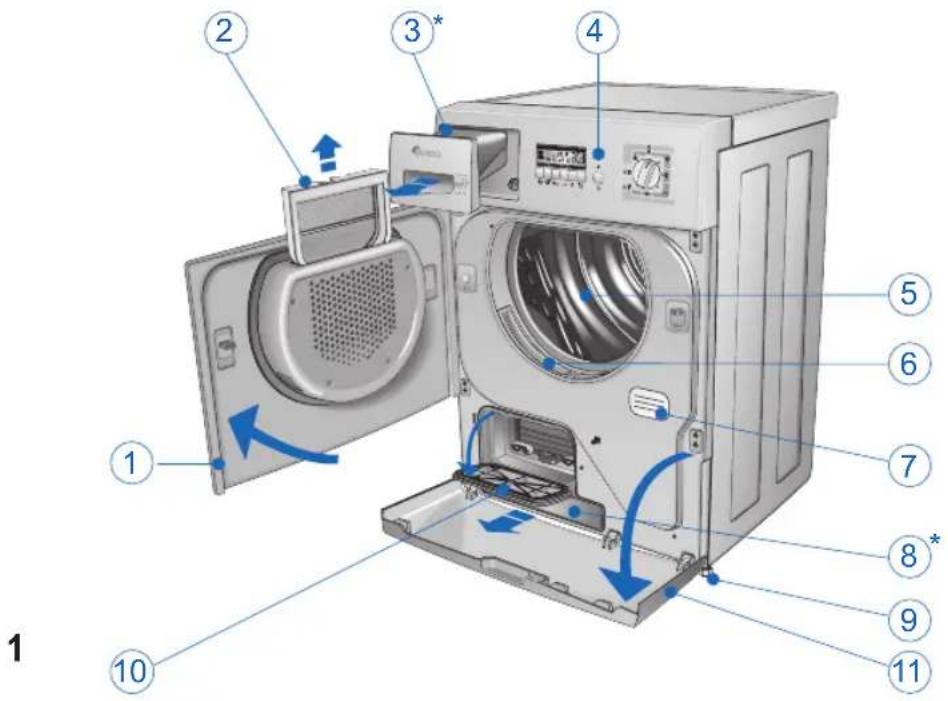 Ardo CDR07L - BESCHREIBUNG DER MASCHINE - 1