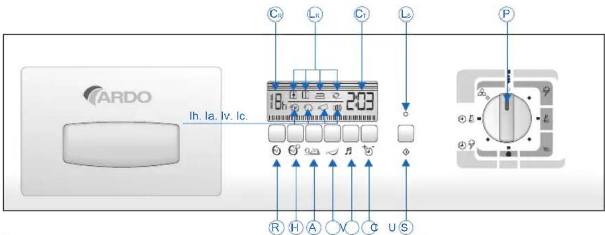 Ardo CDR05L - DESCRIEREA PANOULUI DE CONTROL - 1
