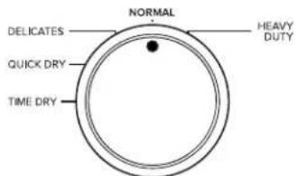 AMANA YNED5800DW - Select the desired cycle - 1