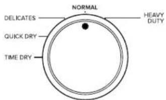 AMANA YNED5700BW - Select the desired cycle - 1