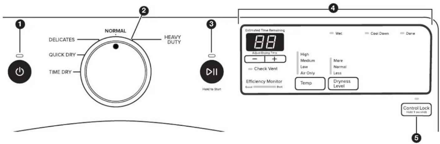 AMANA YNED5700BW - CONTROL PANEL AND FEATURES - 1