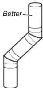 AMANA YNED5700BW - Maintain good airflow by: - 3