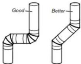 AMANA NGD4655EW - Maintain Good Airflow - 1