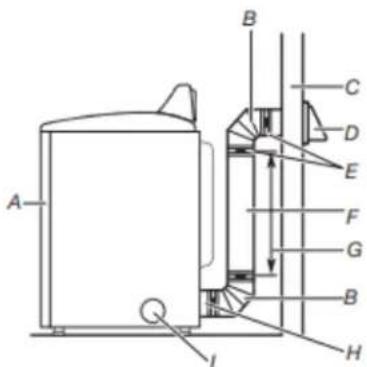 AMANA NGD4655EW - Recommended exhaust installations: - 1