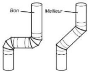 AMANA NGD4655EW - Coudes : - 1