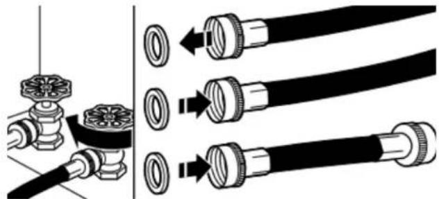 AMANA NGD4655EW - Raccordement des tuyaux d'alimentation - 1