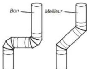 AMANA NGD4655EW - Pour maintenir une bonne circulation d'air - 1