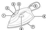 PROCTOR SILEX 17201 - consommateur - 1