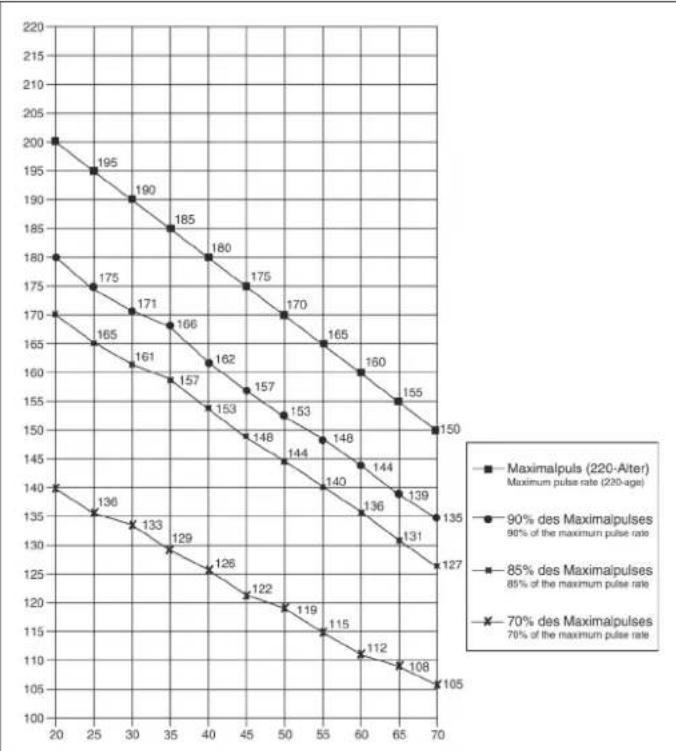 Christopeit SP 10 - Frequentie: - 1