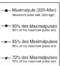 Christopeit EM 6 - Motivation - 2