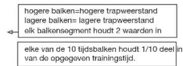 Christopeit EM 6 - - Displays - 2