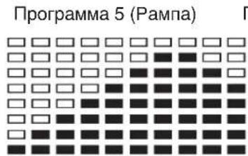Christopeit EM 6 - BbIbOp nporpaMM: - 5