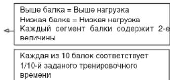 Christopeit AM 6 - WIDERSTANSPROFIL/ПРОФИЛЬ НАГРУЗКИ: - 2