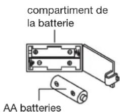 compartiment de la batterie AA batteries