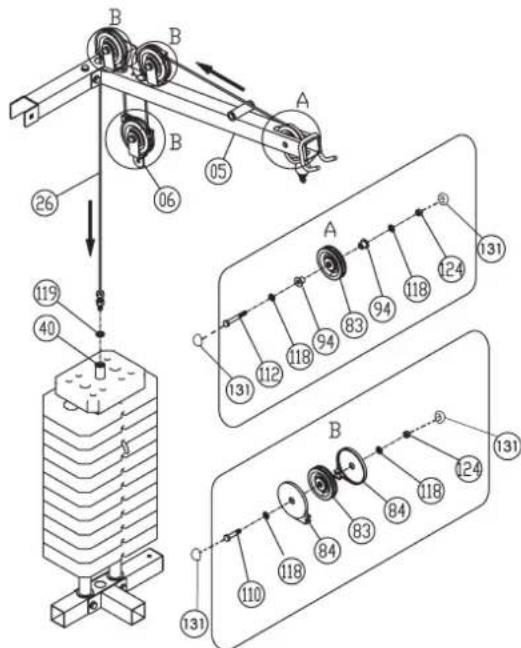 Christopeit Profi Center XL - Step 14: Installation of cable 1 for latissimus (26) with cable pulley units. Please note following situation regarding the cable pulley units: The cables have to put on the cable pulleys (83) and should covered on both sides with cable pulley covers (84) that the input and output of cable is leaded. - 1