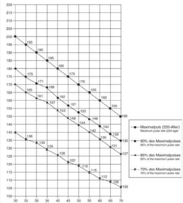 Christopeit Profi Center XL - Schnittstellung Sitzposition - 1