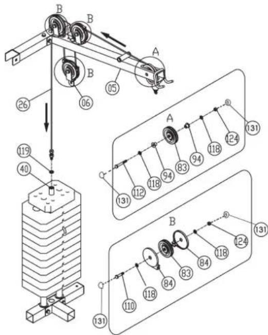 Christopeit Profi Center de Luxe - Step 14: Installation of cable 1 for latissimus (26) with cable pulley units. Please note following situation regarding the cable pulley units: The cables have to put on the cable pulleys (83) and should covered on both sides with cable pulley covers (84) that the input and output of cable is leaded. - 1