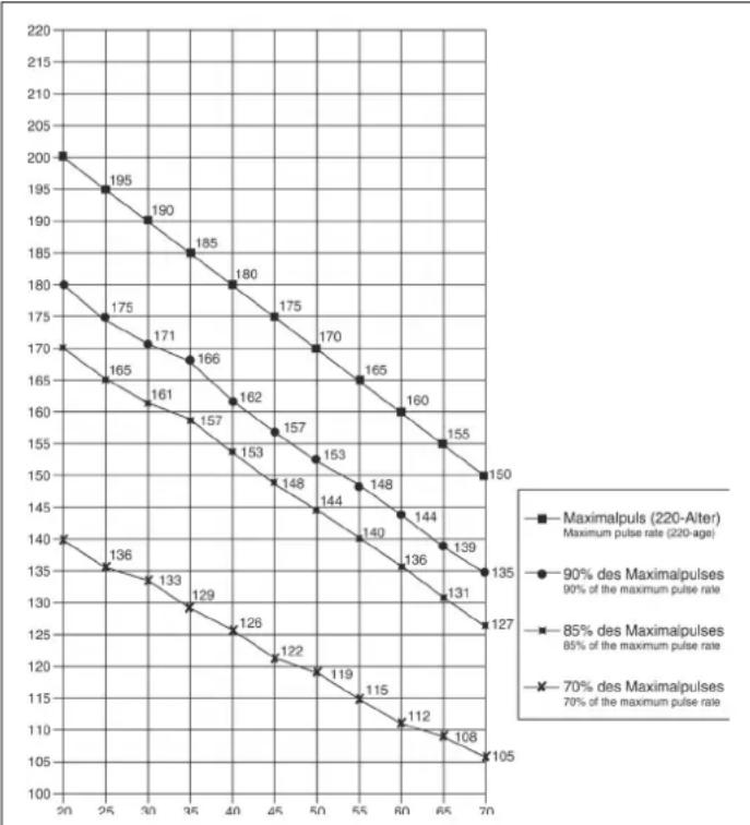 Christopeit Profi Center de Luxe - Pulse Rate Measurement Table - 1