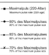 Christopeit CPS 6 - Motivation - 2