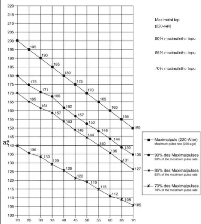 Christopeit Cambridge II - Motivace - 1